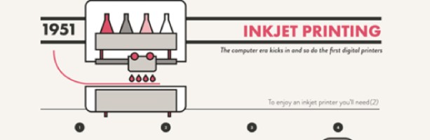 Brief History of Printing - blog cover